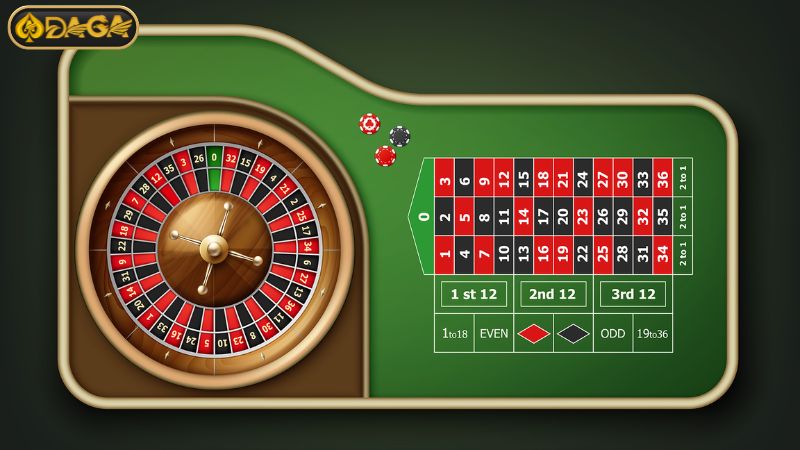 Các thuật ngữ của Roulette Các thuật ngữ của Roulette