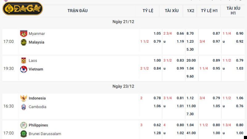 Thông tin cần chú ý khi đọc kèo 5.5/6 Thông tin cần chú ý khi đọc kèo 5.5/6